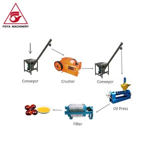 FOYA Palm Kernel Oil Press